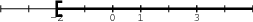 /syracuse/var/syracuse/bbgraf/banque/algebre/intervalles/intervalle_04.png