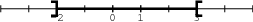 /syracuse/var/syracuse/bbgraf/banque/algebre/intervalles/intervalle_07.png