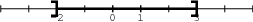 /syracuse/var/syracuse/bbgraf/banque/algebre/intervalles/intervalle_08.png
