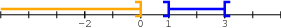 /syracuse/var/syracuse/bbgraf/banque/algebre/intervalles/intervalle_10.png